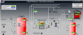 Intac srl